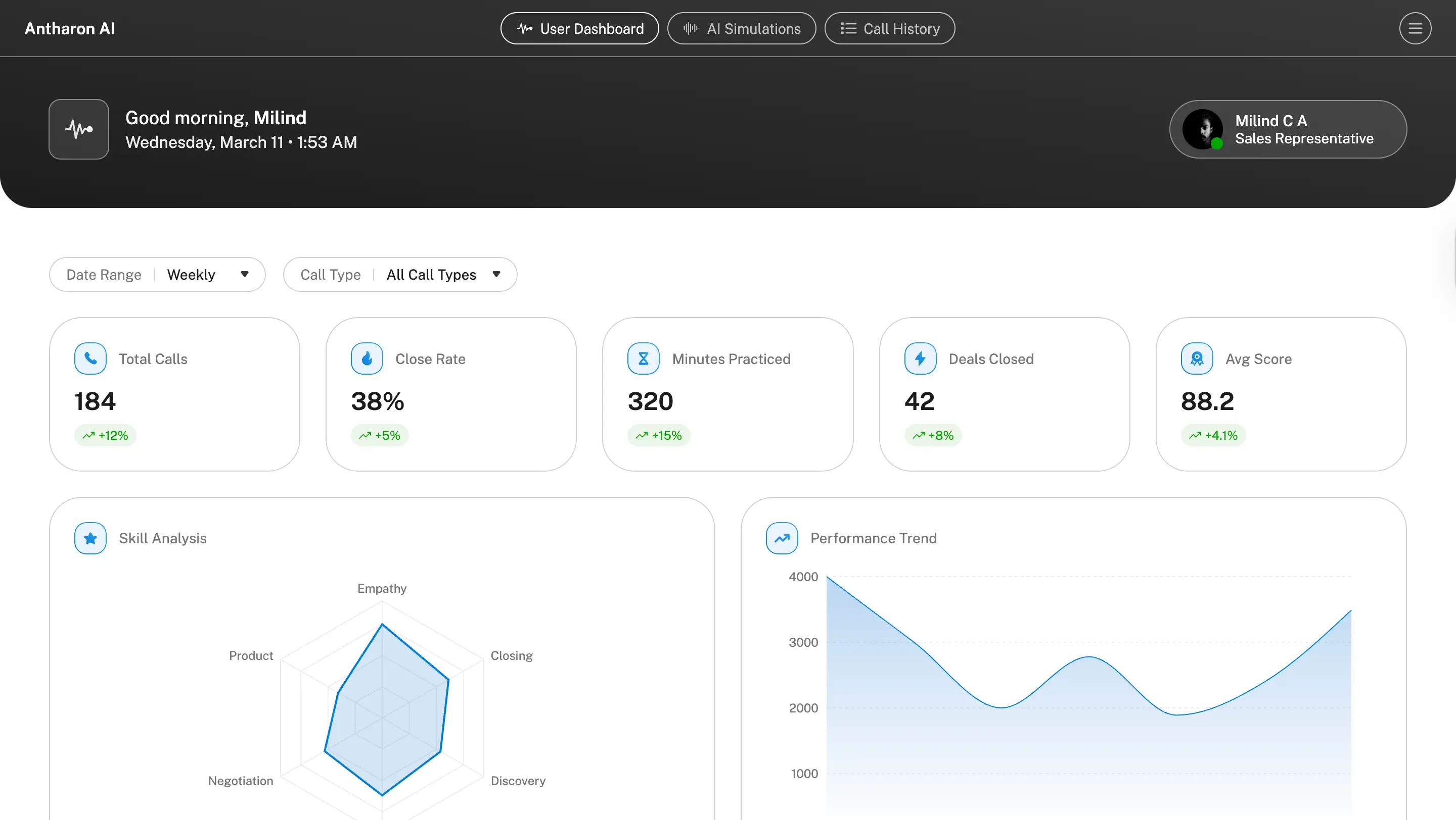 Antharon AI Dashboard